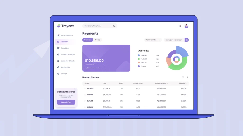 نرم افزار ترید اتومات سبک HFT با بالاترین نرخ سودآوری