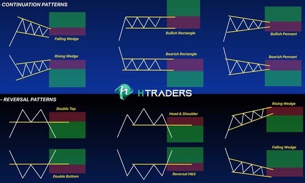 روندهای ادامه دهنده