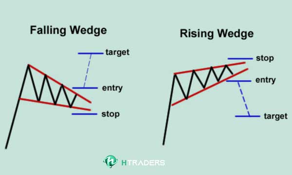 روند ادامه دار ساده ترین سیگنال امن ورودی